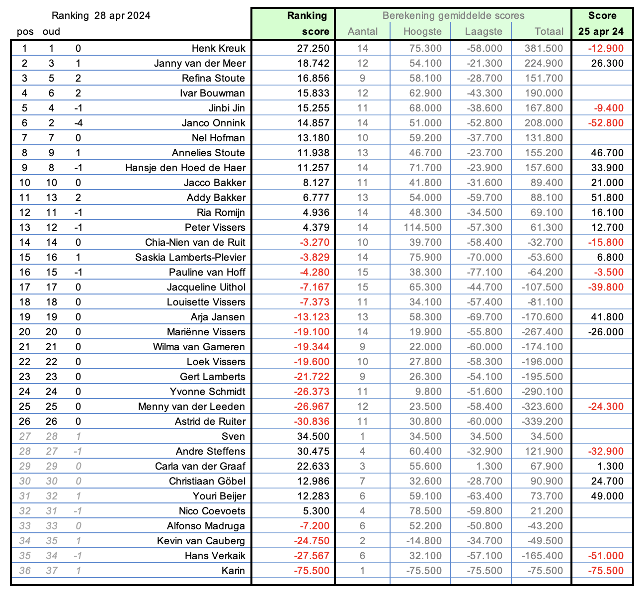 Schermafbeelding_2024-04-28_om_13.58.41.png